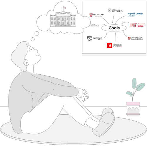 Your dream list